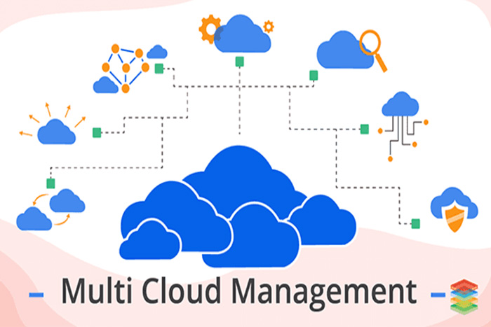 Internet of Things(IoT) and Cloud Computing concept. Smart City. Cyber-Physical Systems(CPS).